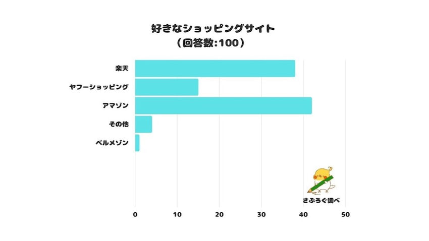 日本受欢迎购物网站