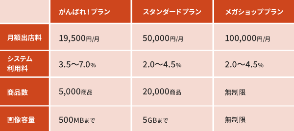 日本乐天开店费用