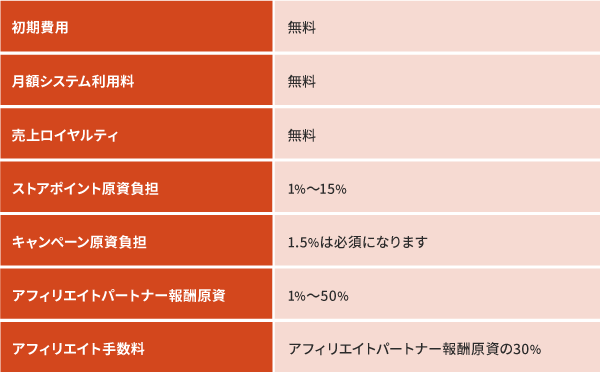 雅虎购物开店费用