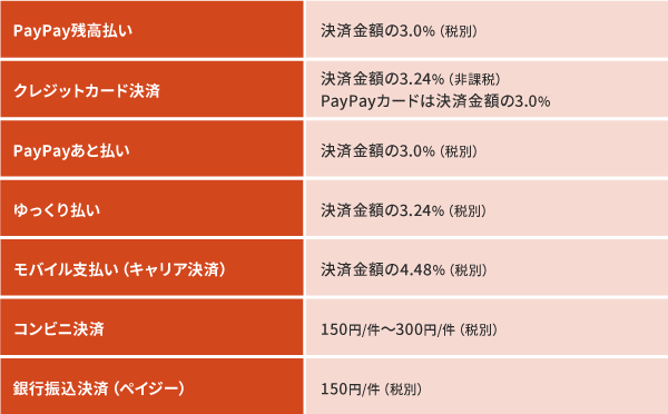 Yahoo!-Shopping,-Rakuten-Market,-Amazon_table_1