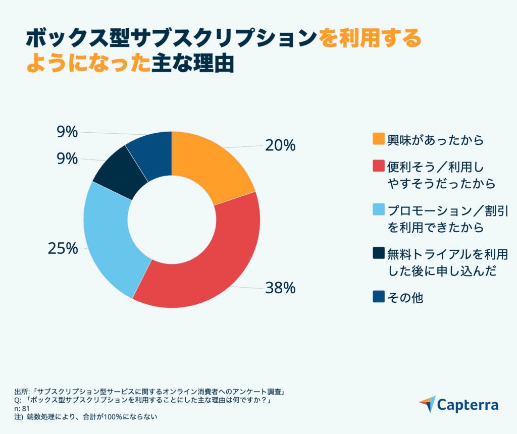 社交媒体购物