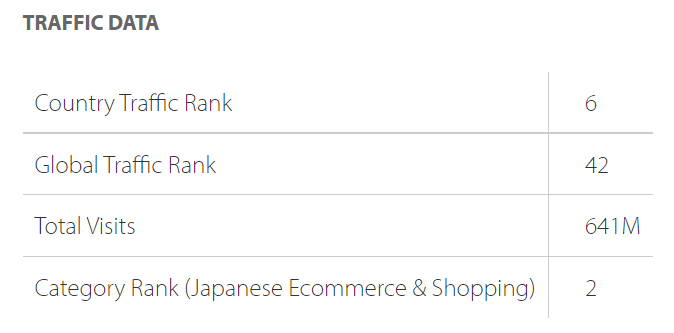 日本亚马逊排名
