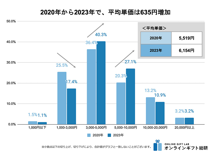 日本母亲节礼物价格