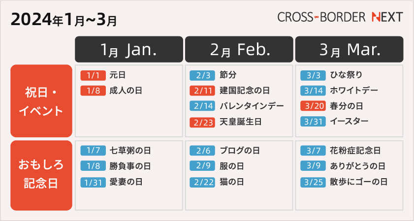 2024年上半年日本营销日历