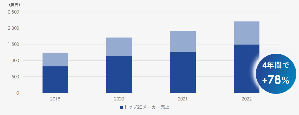 日本厨房电器销售占比较高